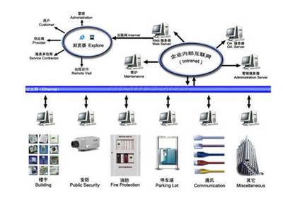 菏澤系統(tǒng)集成布線施工與澳諾網(wǎng)站建設 構(gòu)建高效數(shù)字化基礎設施的雙翼